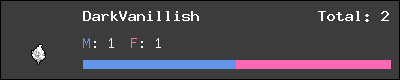 DarkVanillish stats