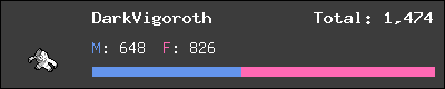 DarkVigoroth stats