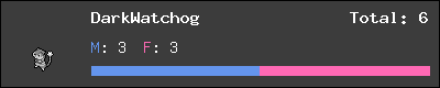 DarkWatchog stats