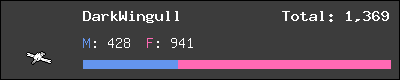 DarkWingull stats