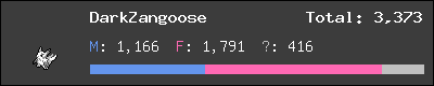 DarkZangoose stats