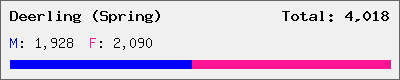Deerling (Spring) stats