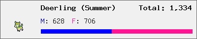Deerling (Summer) stats