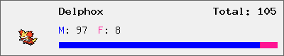 Delphox stats