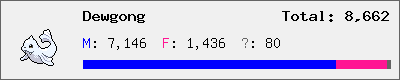 Dewgong stats