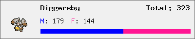 Diggersby stats