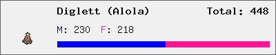 Diglett (Alola) stats