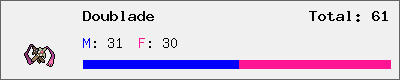 Doublade stats