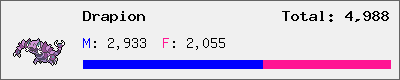 Drapion stats