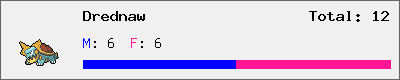 Drednaw stats