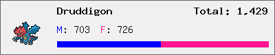 Druddigon stats
