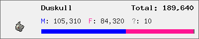Duskull stats