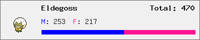 Eldegoss stats