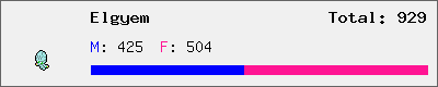 Elgyem stats