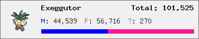 Exeggutor stats