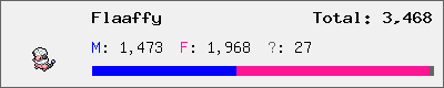 Flaaffy stats