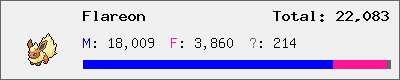 Flareon stats