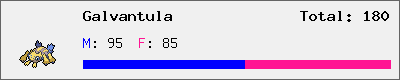 Galvantula stats
