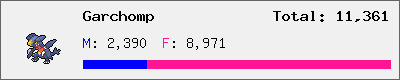 Garchomp stats