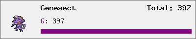 Genesect stats