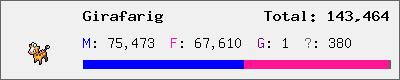 Girafarig stats
