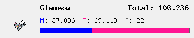 Glameow stats