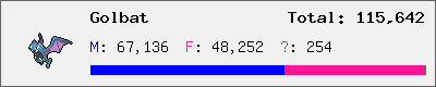 Golbat stats