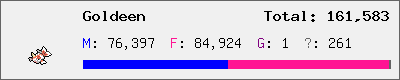 Goldeen stats
