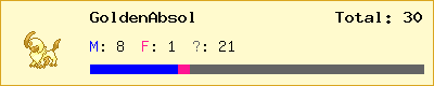 GoldenAbsol stats