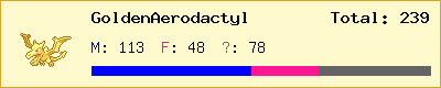 GoldenAerodactyl stats