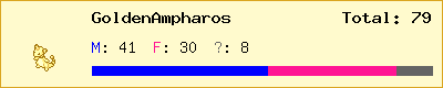 GoldenAmpharos stats