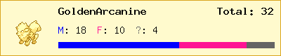 GoldenArcanine stats