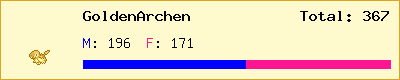 GoldenArchen stats