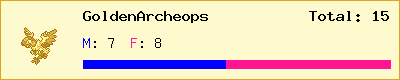 GoldenArcheops stats
