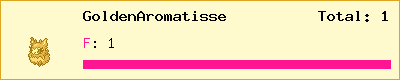 GoldenAromatisse stats
