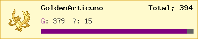 GoldenArticuno stats