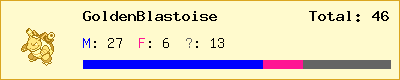 GoldenBlastoise stats