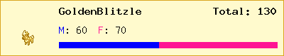 GoldenBlitzle stats