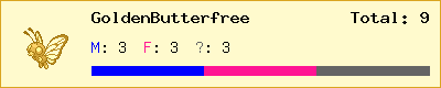 GoldenButterfree stats