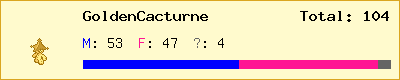 GoldenCacturne stats