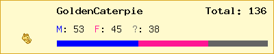 GoldenCaterpie stats