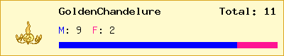 GoldenChandelure stats