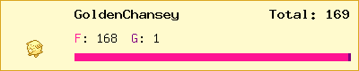 GoldenChansey stats
