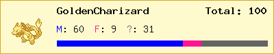 GoldenCharizard stats