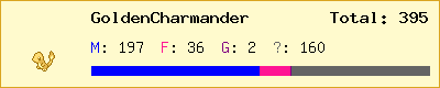 GoldenCharmander stats