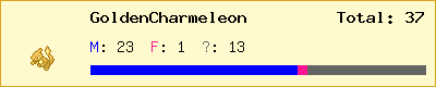 GoldenCharmeleon stats