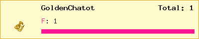 GoldenChatot stats