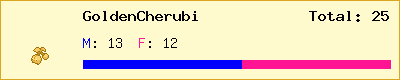 GoldenCherubi stats