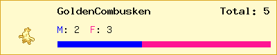 GoldenCombusken stats