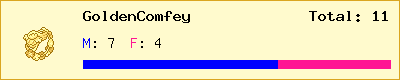 GoldenComfey stats